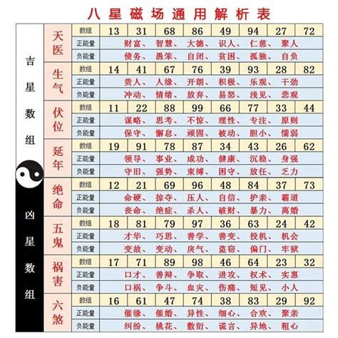 數字吉凶對照表|數字吉凶查詢